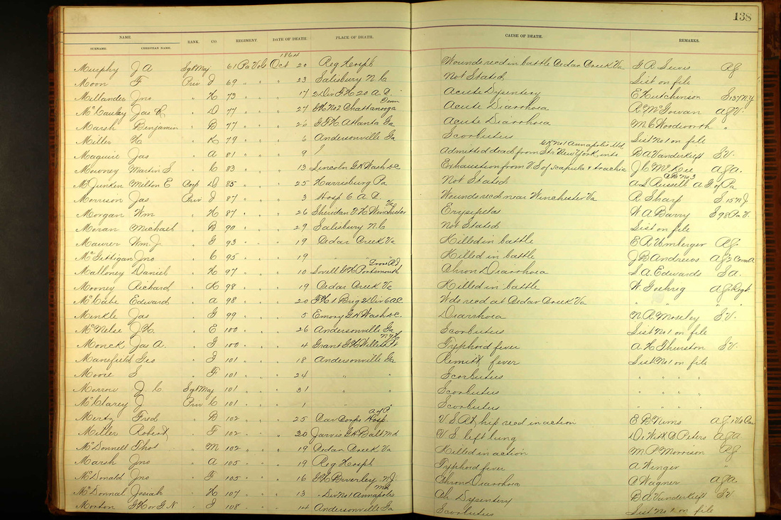 Michelle M. Murosky: Blog Images &emdash; U.S., Registers of Deaths of Volunteers, 1861-1865 Box 51 Page 1